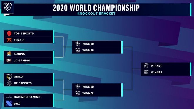 aurora 签下 Eternal Fire 阵容