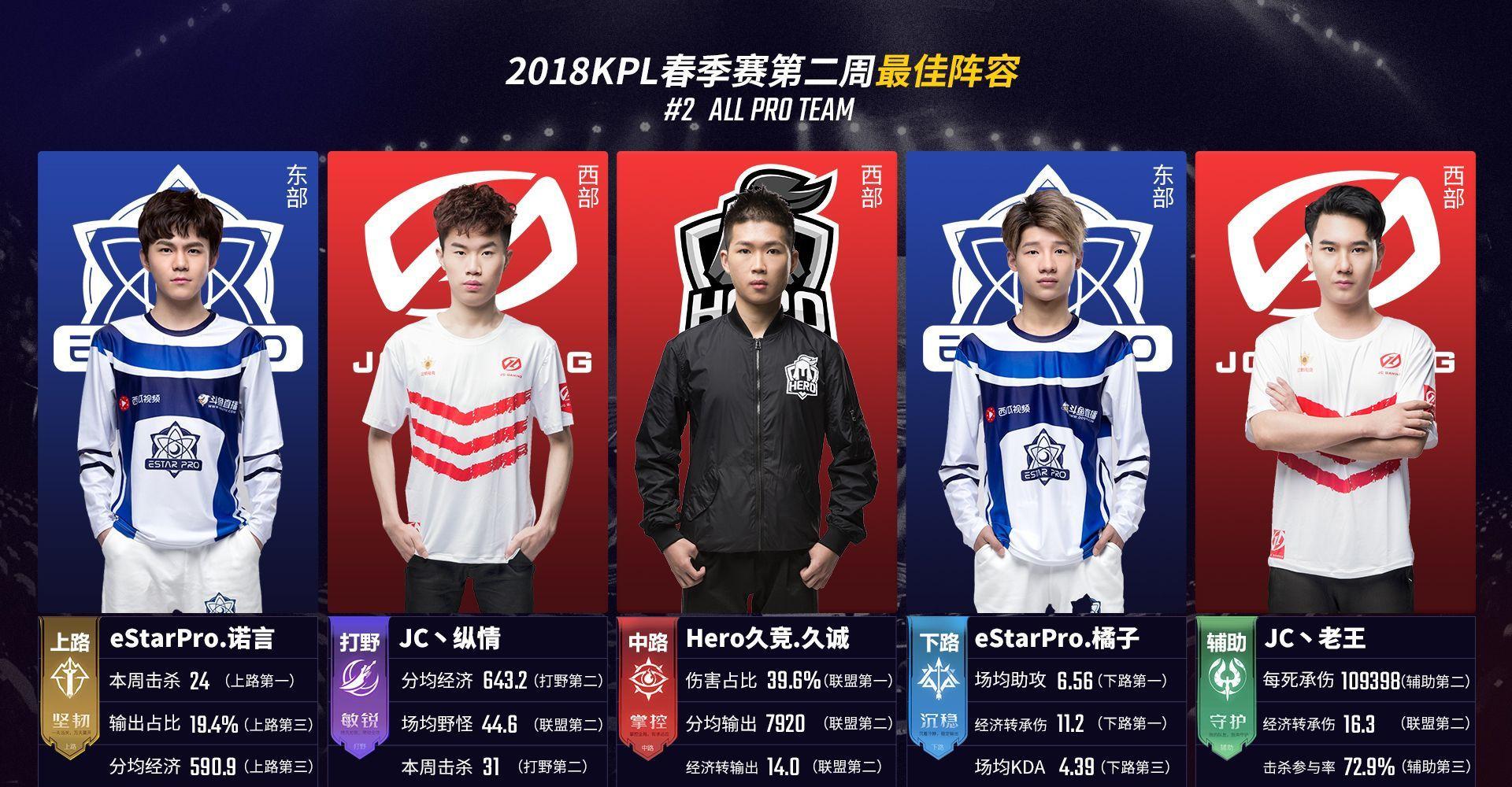 LCS春季赛赛程公布 将于2月6日开赛 揭幕战TSM vs EG